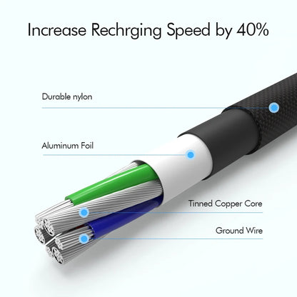 1 2 3m 90 Degree Fast Charge Data Type C Cable for Samsung S21 S20 Ultra Plus Huawei Xiaomi Oneplus Android Mobile Phone Cables